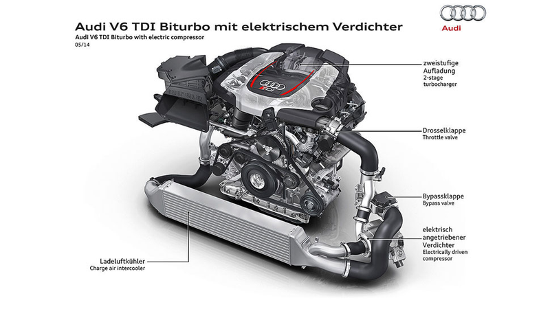 Illustration for article titled Audi's RS5 TDI Concept Gives You A Turbocharger Three-Way